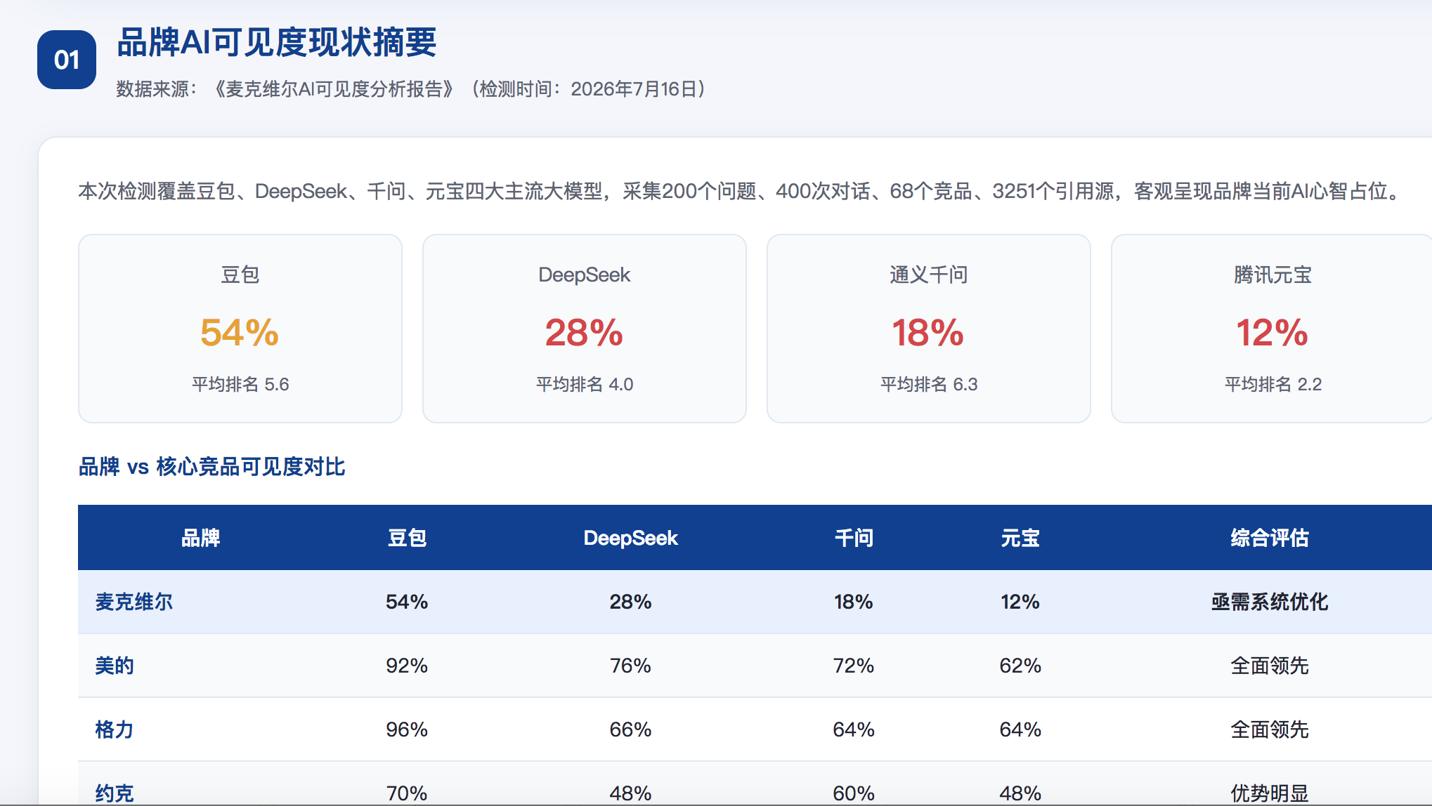 张掖geo分析报告